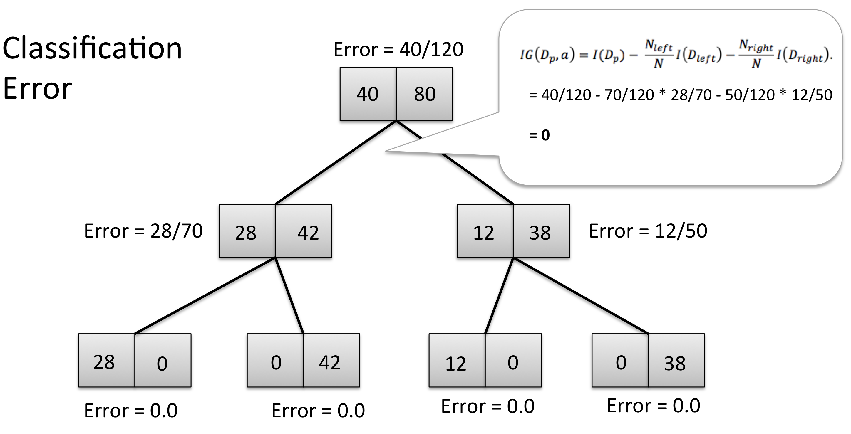 Why Are We Growing Decision Trees Via Entropy Instead Of The - 