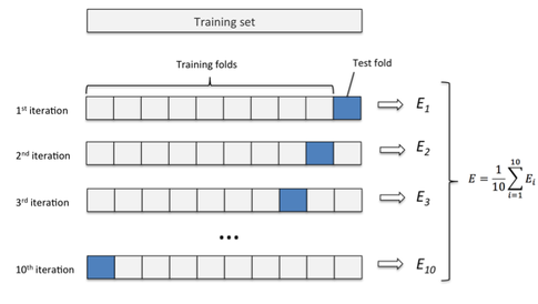 Machine learning clearance soccer prediction