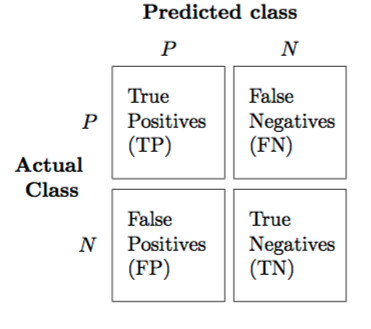 class classification