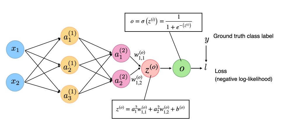 what-is-the-relationship-between-the-negative-log-likelihood-and