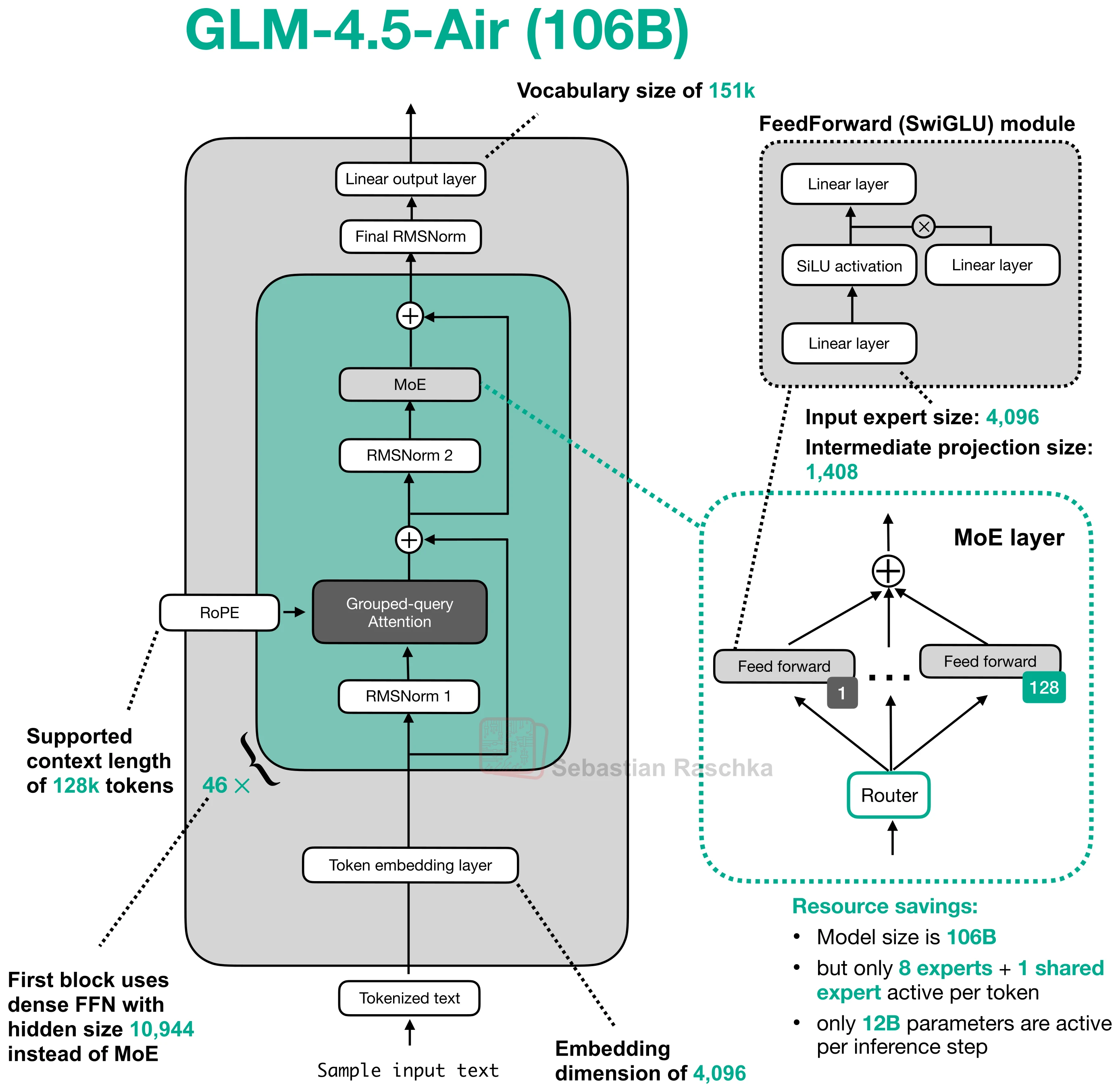 Figure 1: GLM-4.5-Air