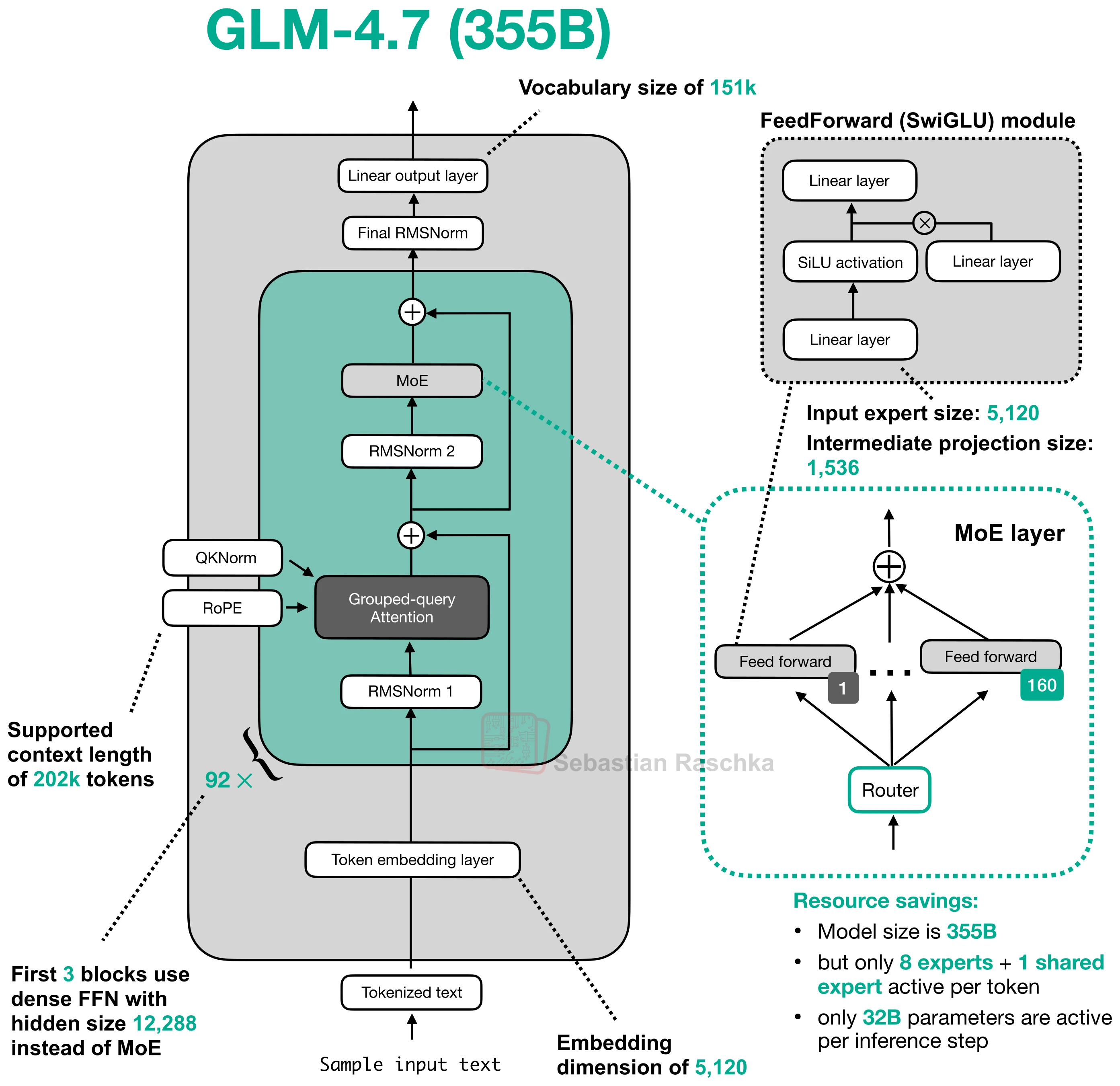 Figure 57: GLM-4.7 355B