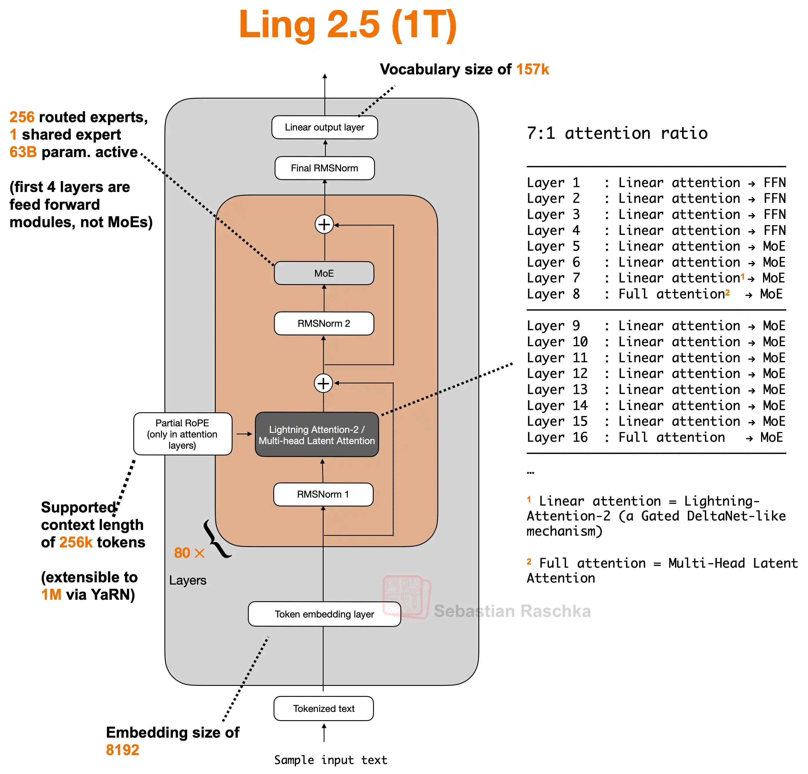 Figure 32: Ling 2.5 1T