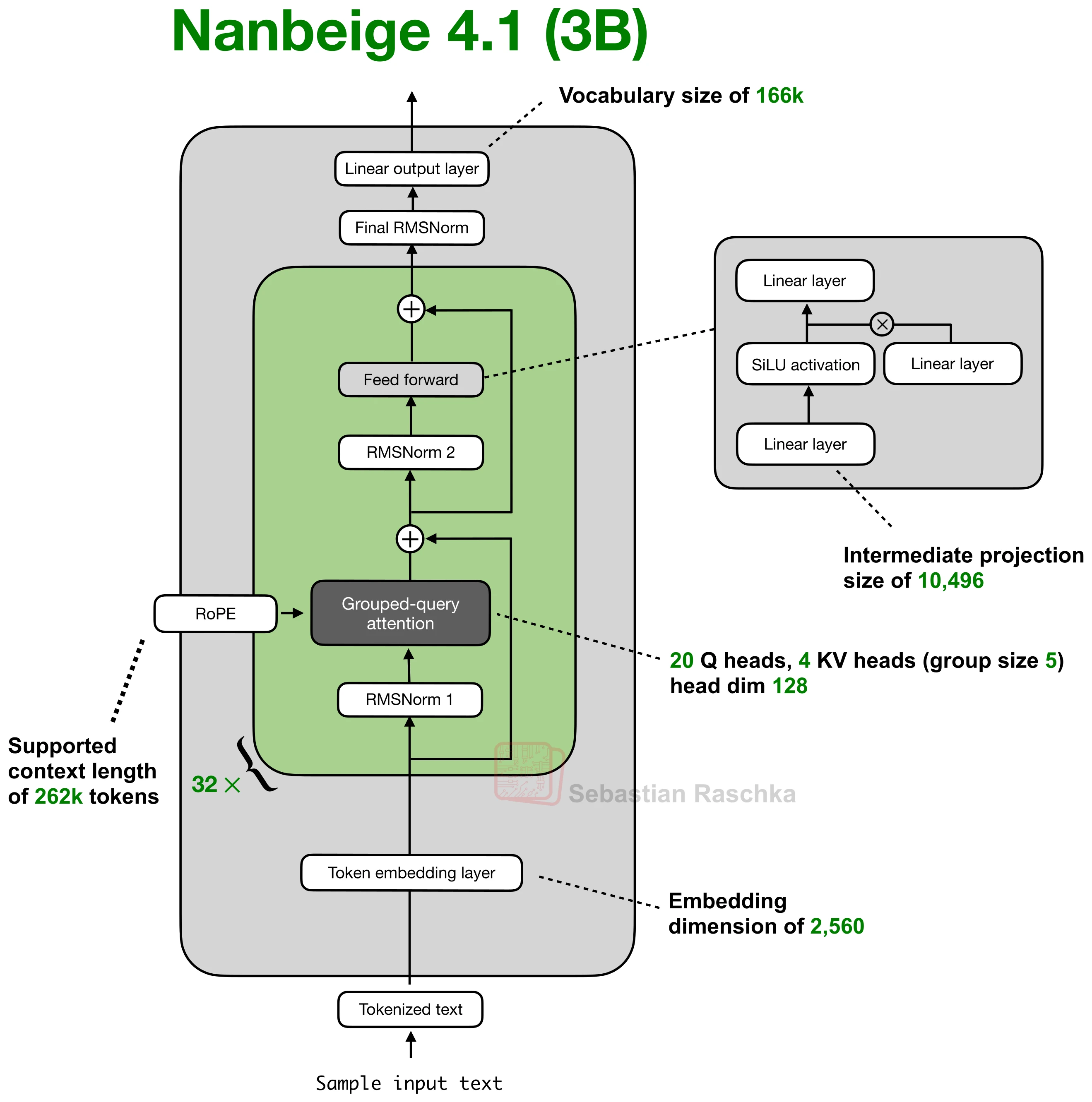 Figure 29: Nanbeige 4.1 3B