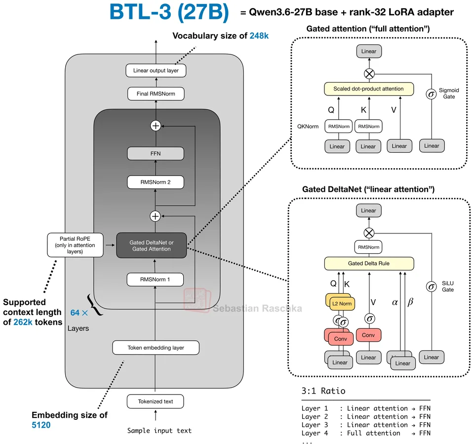 Figure 1: BTL-3 27B