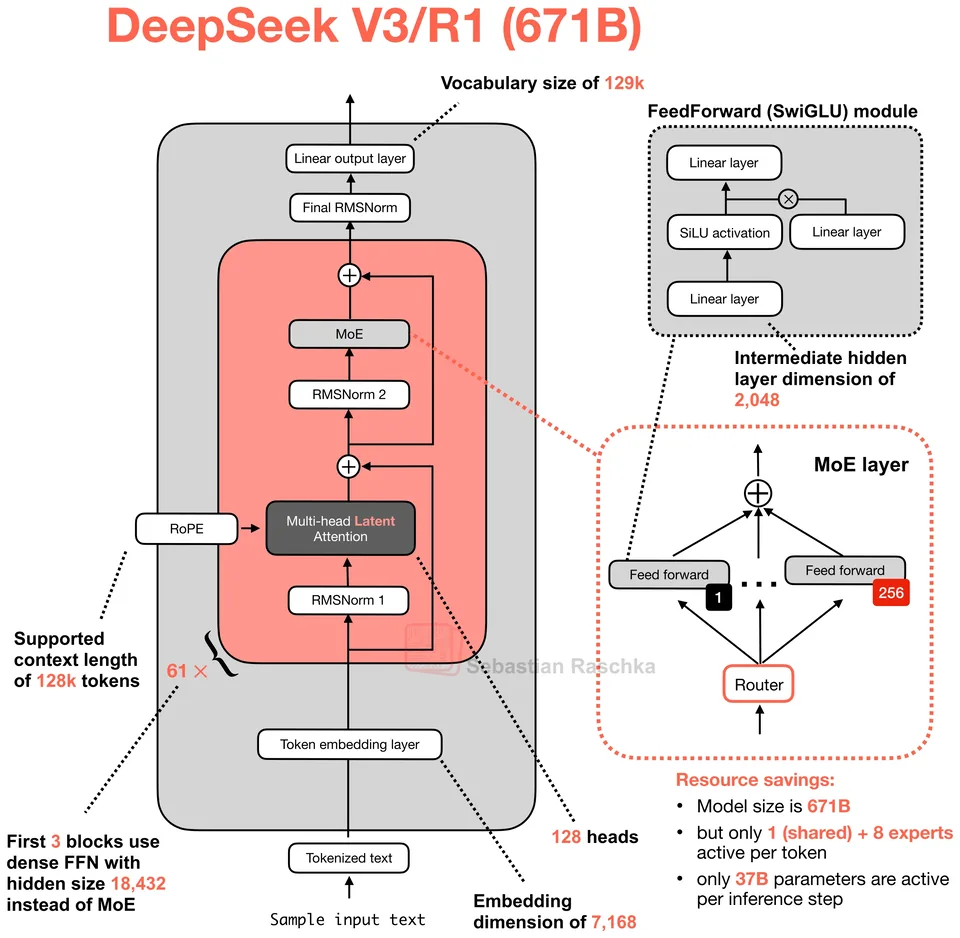 Figure 17: DeepSeek V3