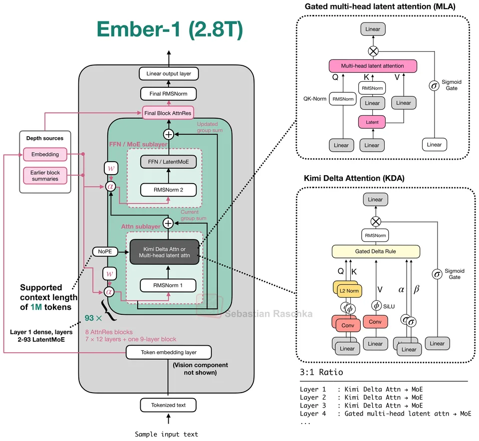 Figure 1: Ember-1