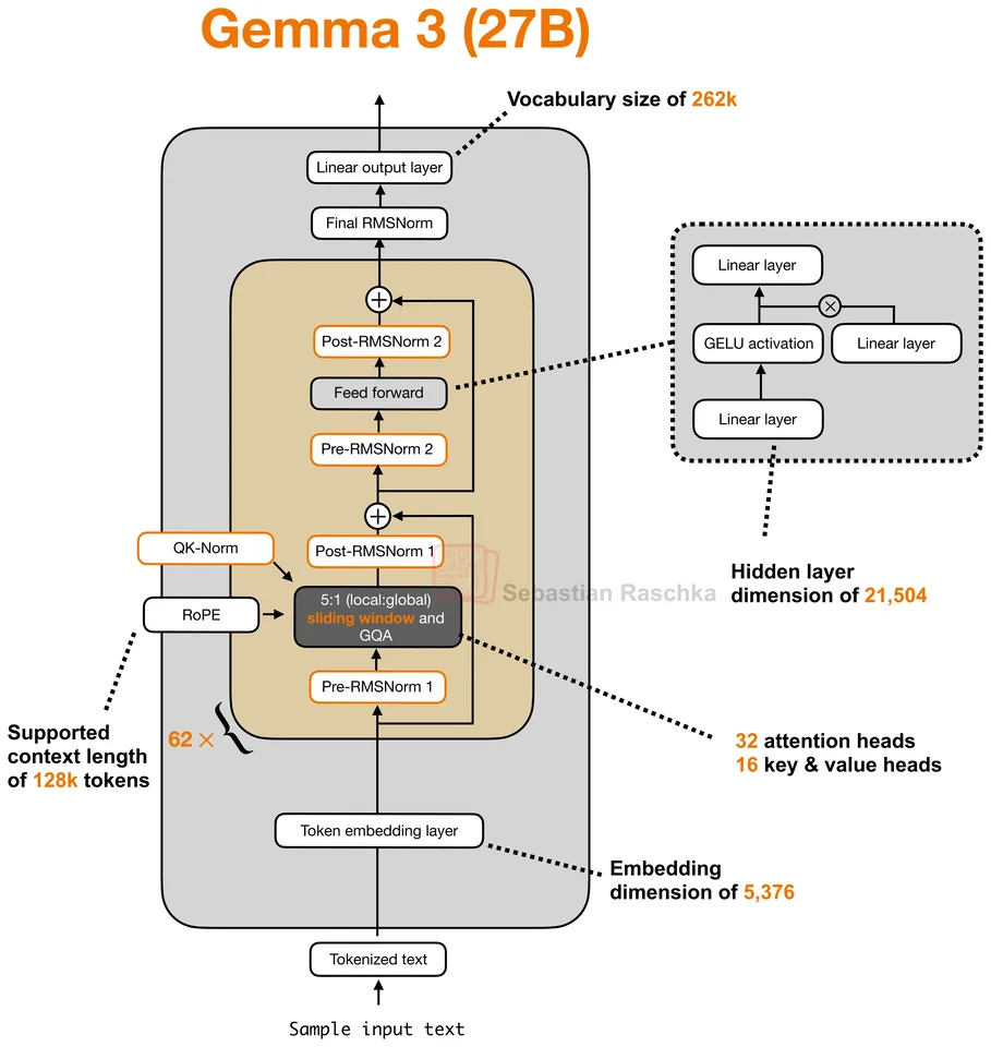 Figure 16: Gemma 3 27B