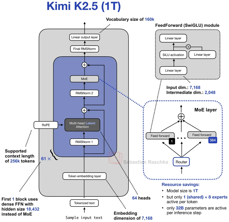 Figure 8: Kimi K2.5