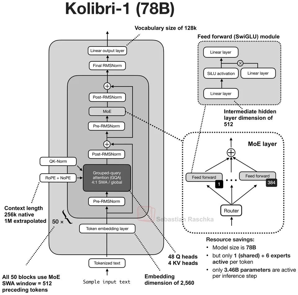 Figure 1: Kolibri-1 78B
