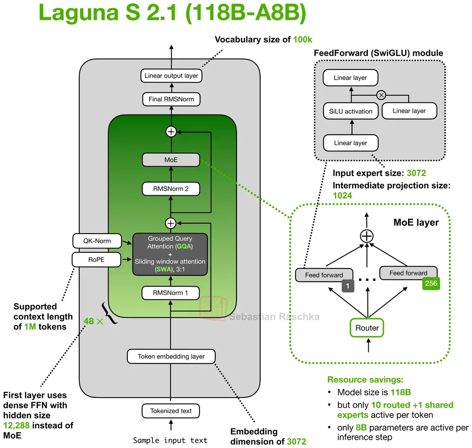 Figure 1: Laguna S 2.1