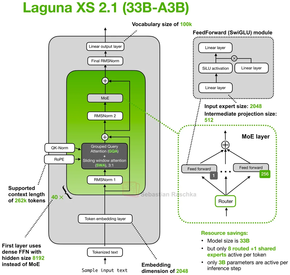 Figure 1: Laguna XS 2.1