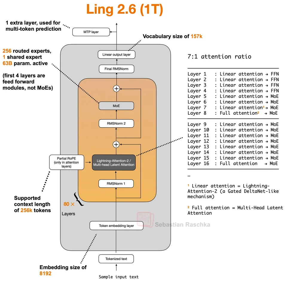 Figure 1: Ling 2.6 1T