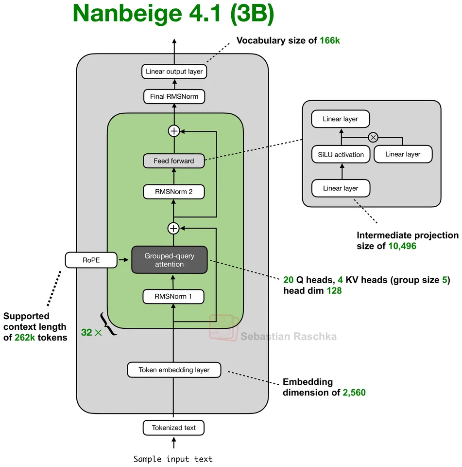 Figure 29: Nanbeige 4.1 3B