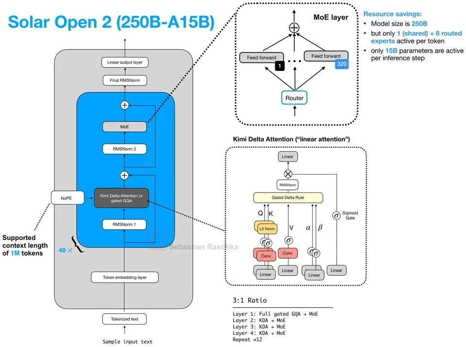 Figure 1: Solar Open 2