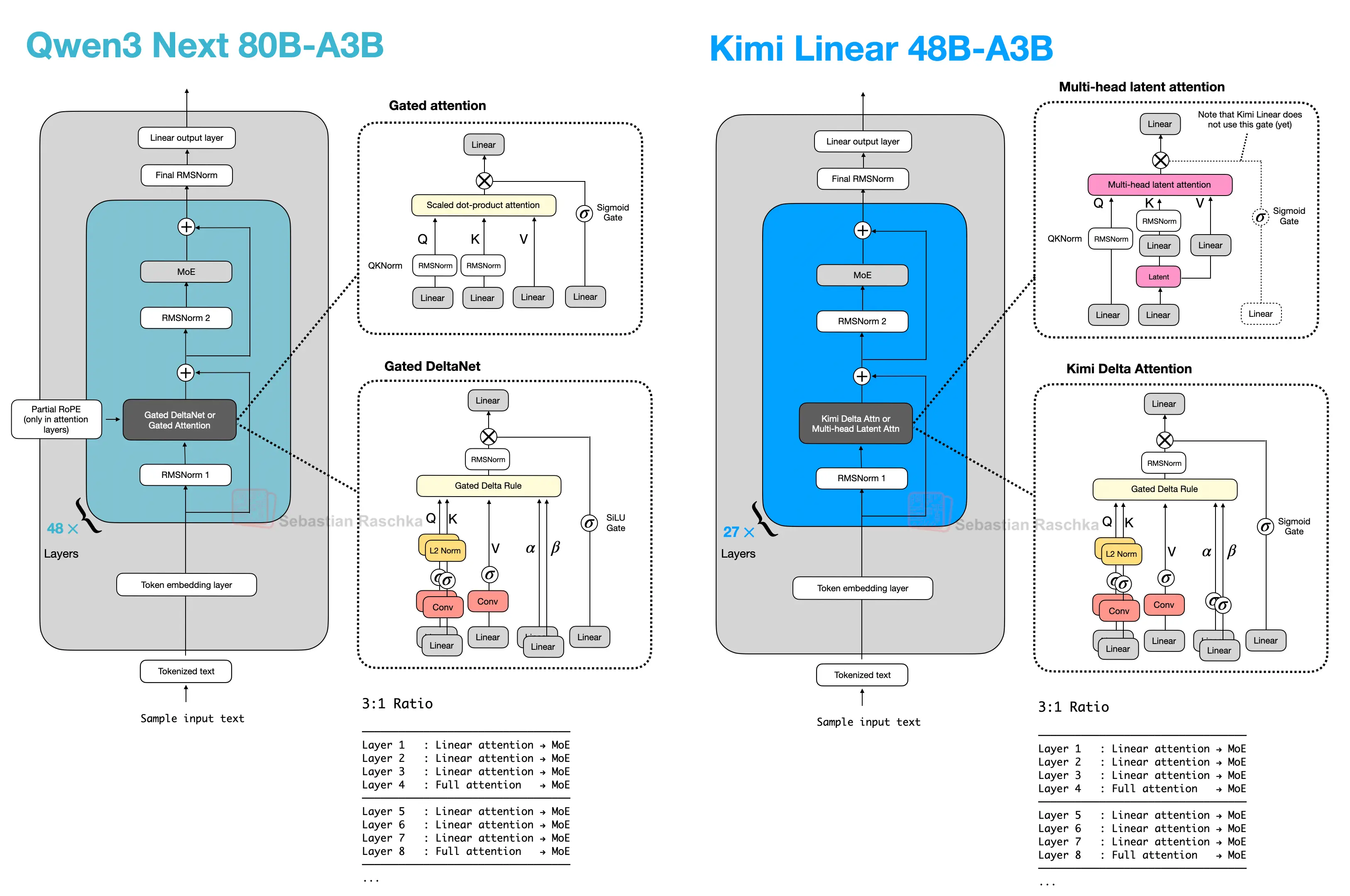 Hybrid Attention figure