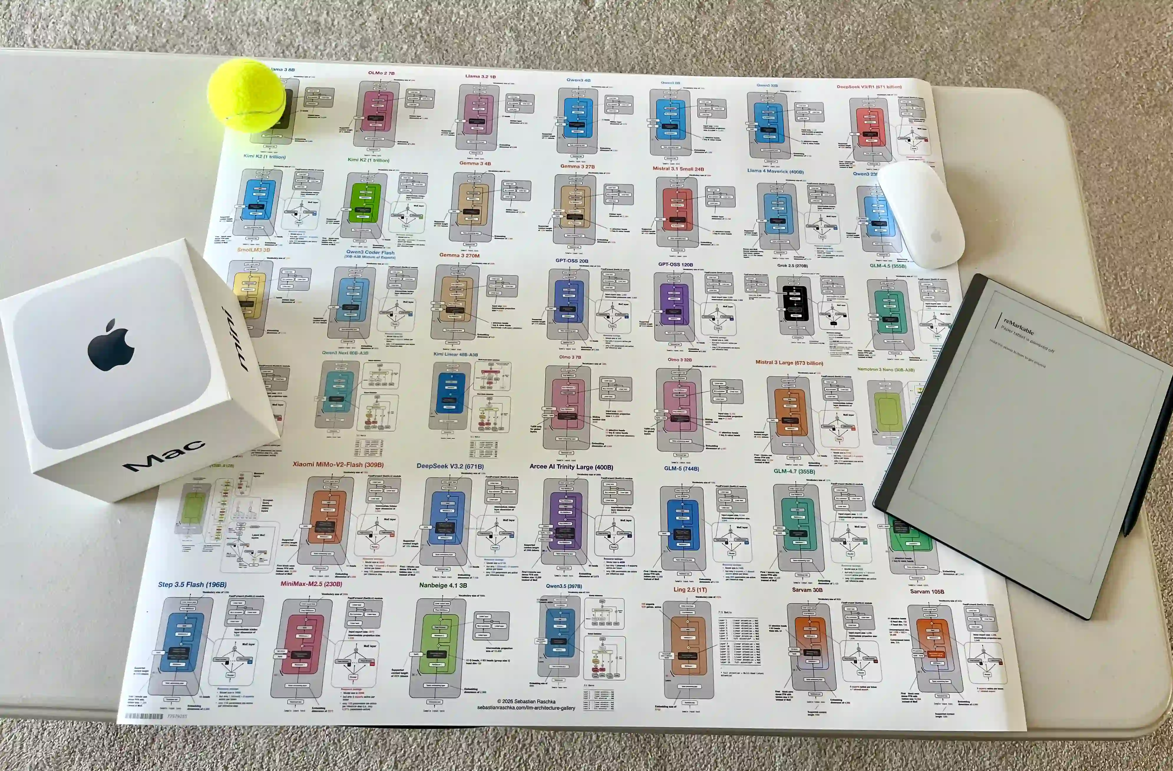 Preview of the medium-size Redbubble LLM Architecture Gallery poster